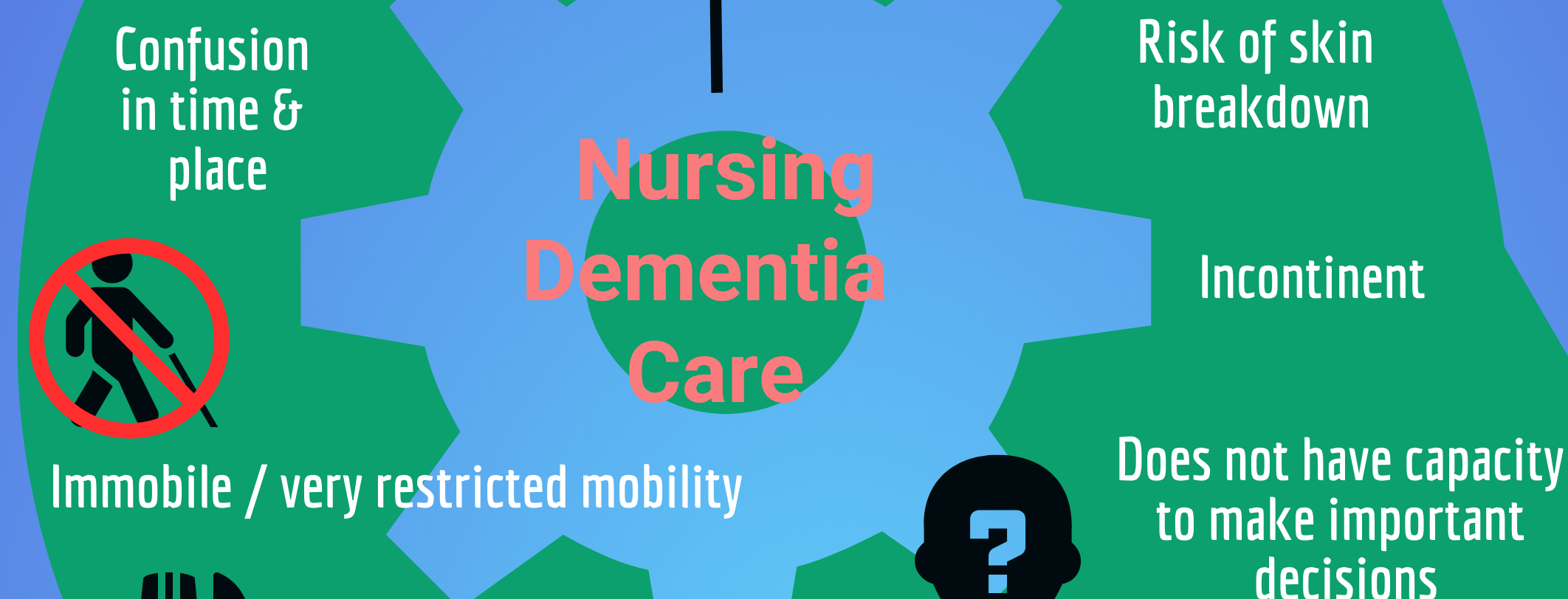 What Is Nursing Dementia Care Infographic   Nursing Dementia   Infographic2 