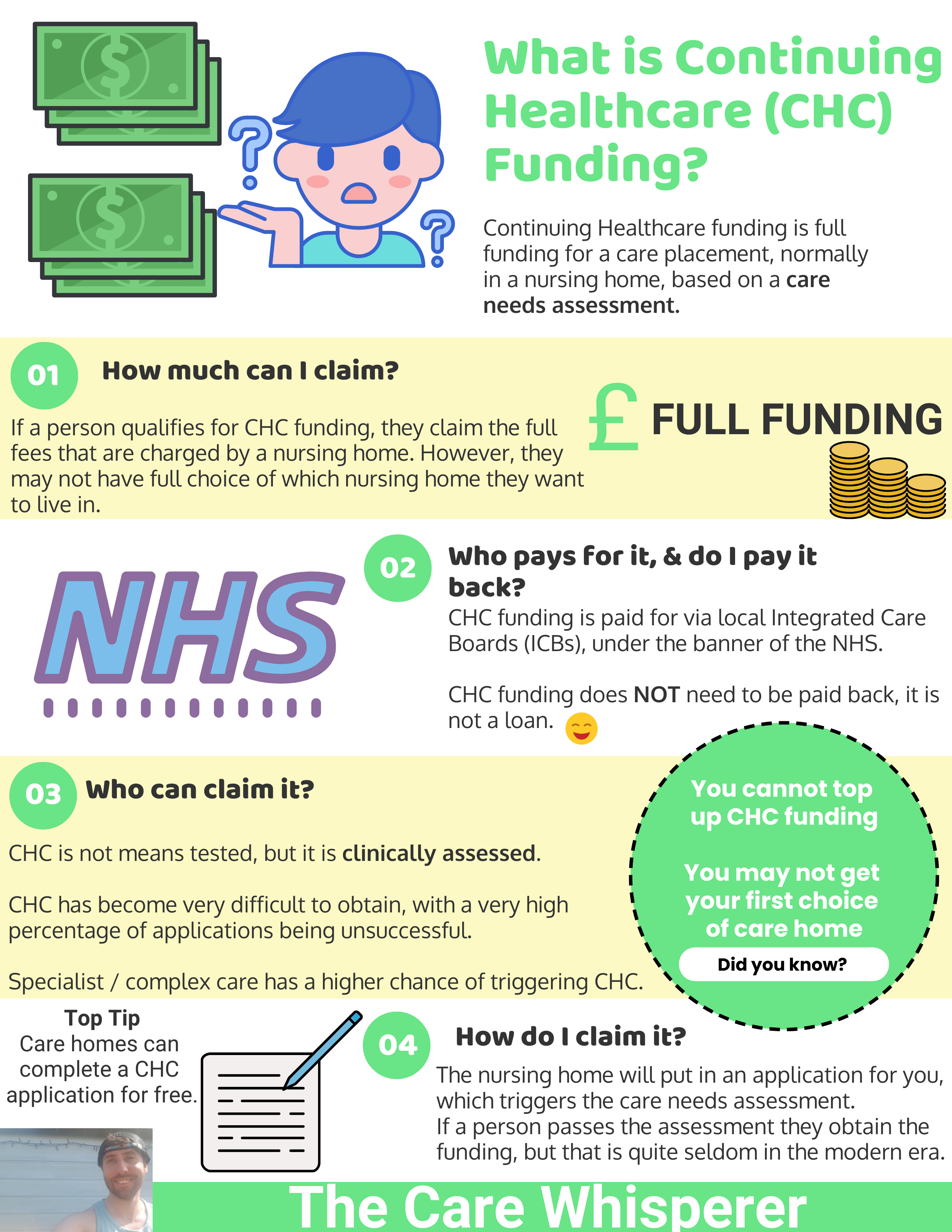 Post No54...NHS Continuing Healthcare (CHC) Funding Infographic