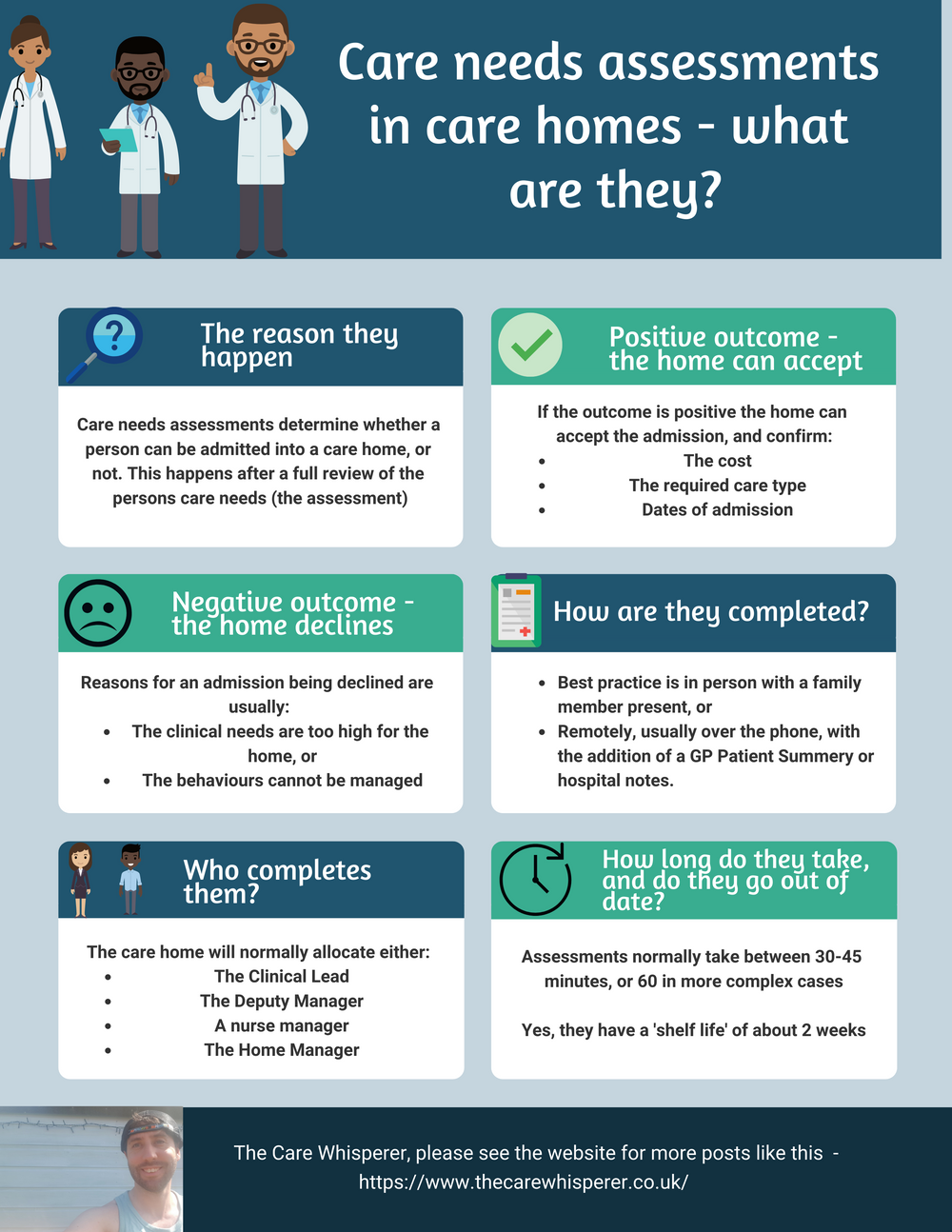 Care needs assessments in care homes - Infographic