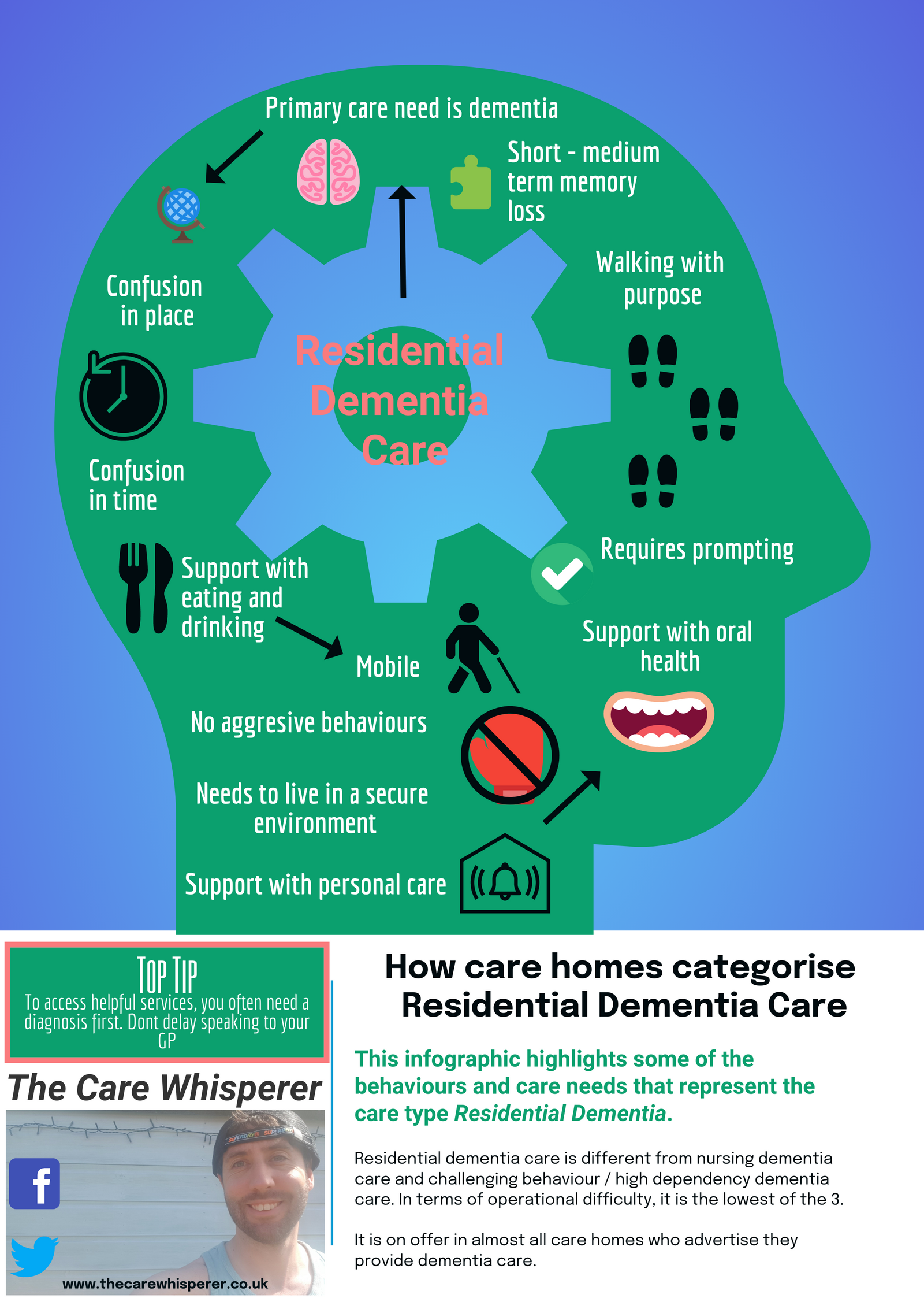 infographic-what-is-residential-dementia-care