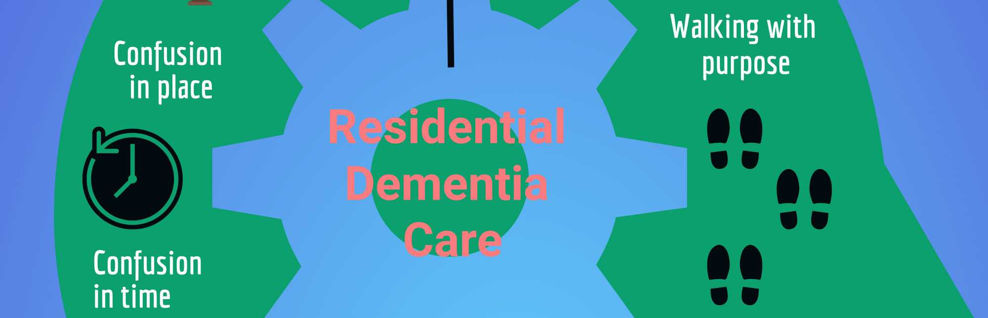 Post No11...How care homes categorise Residential Dementia care - Infographic