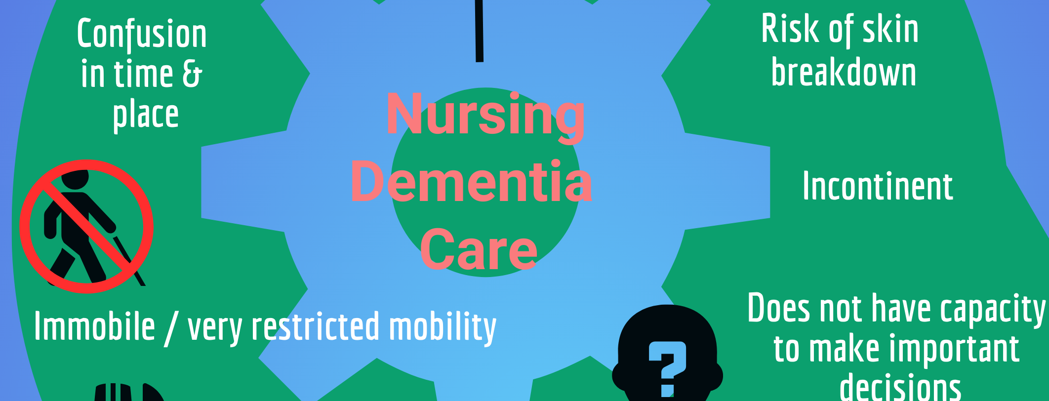 Post No16…How care homes categorise Nursing Dementia care - Infographic