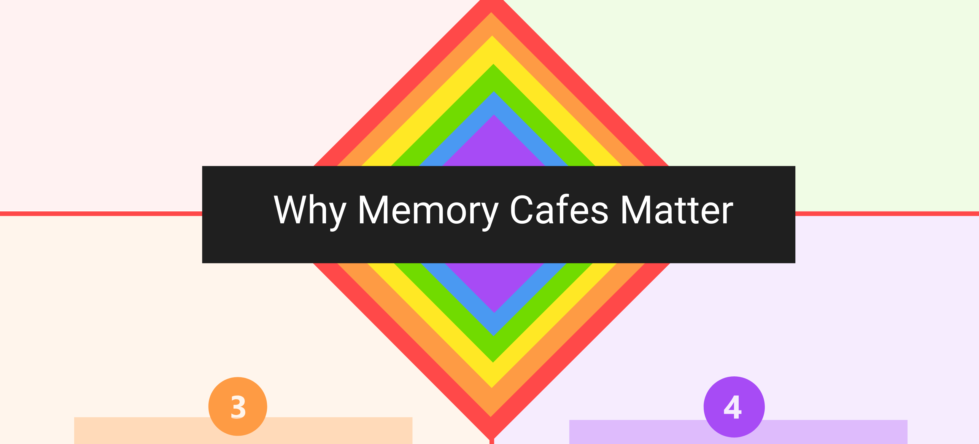 Post No28...Why memory cafes matter - Infographic.